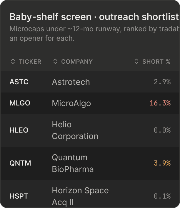 Baby-shelf outreach shortlist table